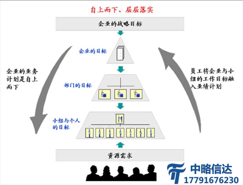 人力资源管理咨询