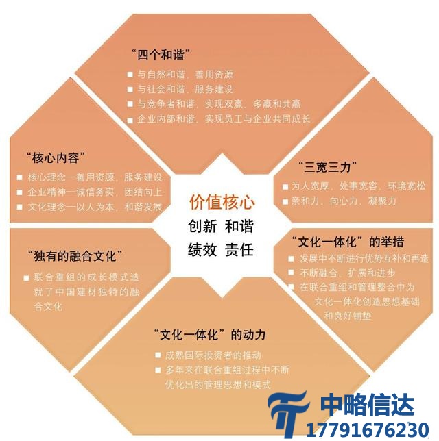 某橡塑机械公司企业文化咨询项目